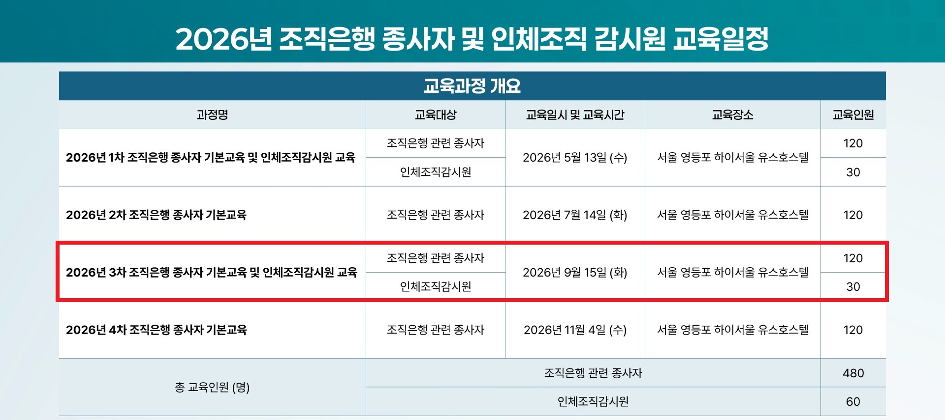 2026년 조직은행 종사자 및 인체조직 감시원 교육일정